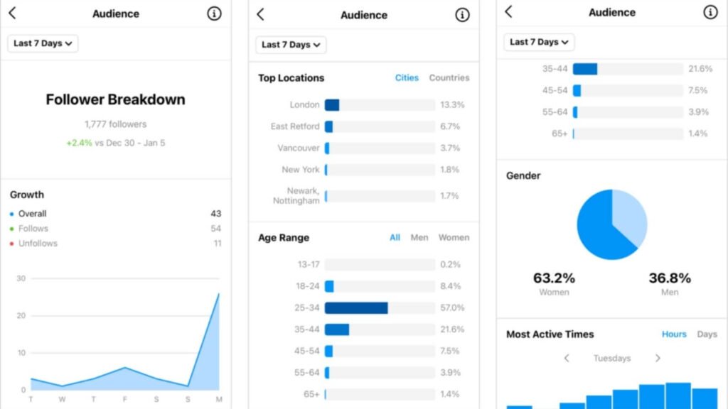 Insights+ for Instagram