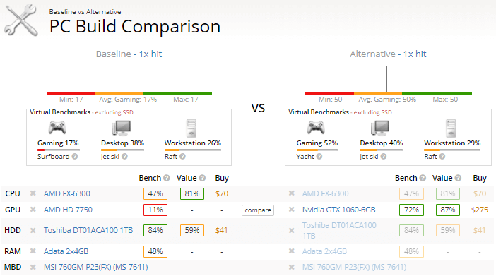 UserBenchmark