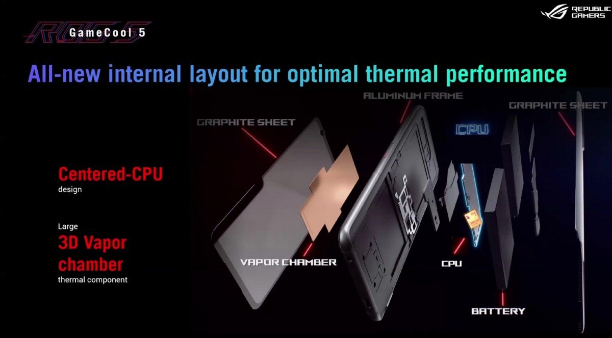 Kelebihan dan Kekurangan ASUS ROG Phone 5