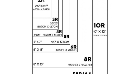 Macam-Macam Ukuran Pas Foto dan Foto R

