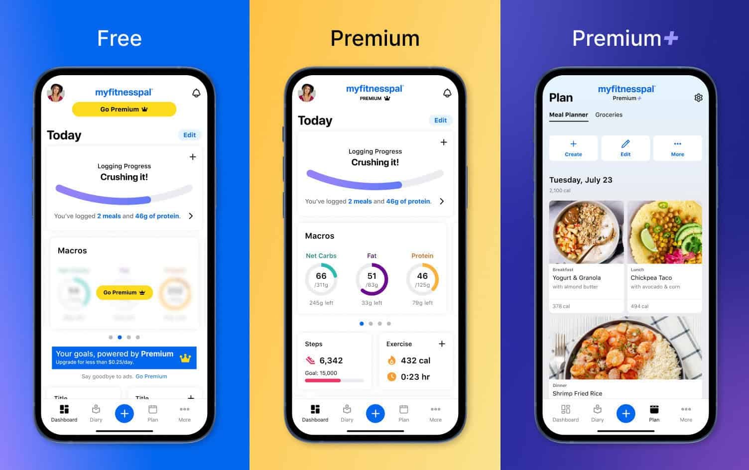 Aplikasi Penghitung Kalori Harian Terbaik